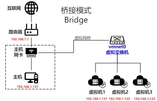 虚拟机与主机共用网络怎么设置的，虚拟机与主机共享网络设置详解，实现无缝网络连接