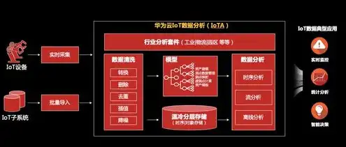 华为云服务器是什么意思，深入解析华为云服务器，功能、优势与应用场景