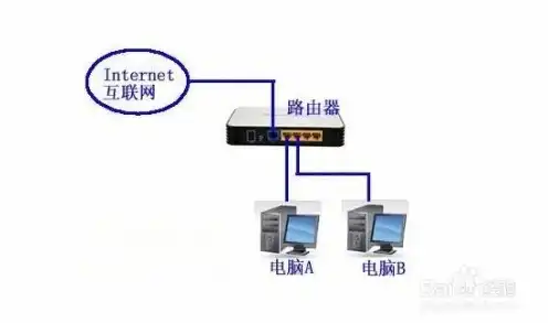 台式电脑主机和路由器怎么连接在一起，台式电脑主机与路由器连接指南，从基础设置到网络优化