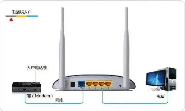 台式电脑主机和路由器怎么连接在一起，台式电脑主机与路由器连接指南，从基础设置到网络优化