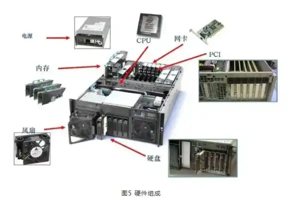 服务器主机怎么使用教程图解，新手必看！图解服务器主机使用教程，轻松入门！