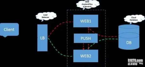 windows 云服务器搭建pi node节点，深度解析，在Windows云服务器上搭建Pi Node节点，开启您的区块链之旅