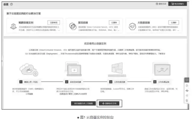 华为云服务器怎么使用教程视频，华为云服务器使用教程视频详解，从入门到精通