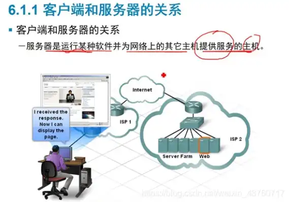 客户端与服务器的区别，深入解析客户端与服务器，功能、架构与差异