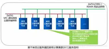 买个云服务器有什么用，云服务器用途解析，揭秘你不知道的五大强大功能