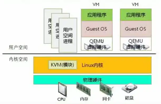 kvm虚拟机运行方式，KVM虚拟机的运行方式及其优缺点分析