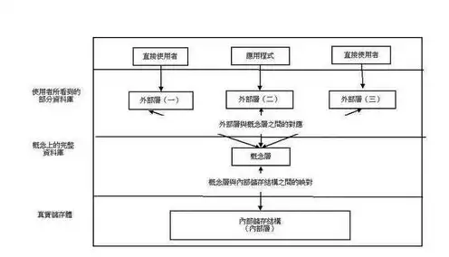 存储过程是一种数据库对象吗，存储过程，数据库对象中的佼佼者——深入探讨其本质与作用