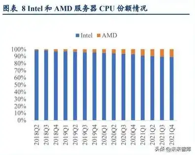 云服务器厂商哪家最好用的，2023年云服务器厂商深度评测，哪家最好用？揭秘行业佼佼者