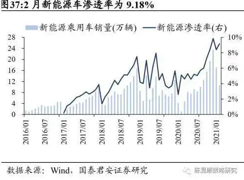 全球服务器出货量和市场规模对比，全球服务器市场，出货量与规模的双向增长趋势分析