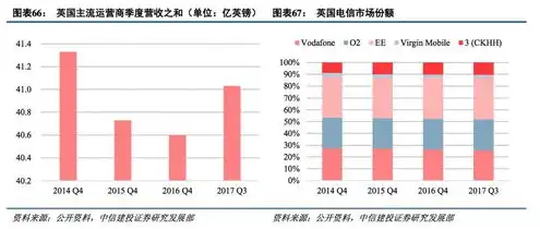 对象存储哪家好，深度解析，国内外主流对象存储服务对比，揭秘哪家更专业