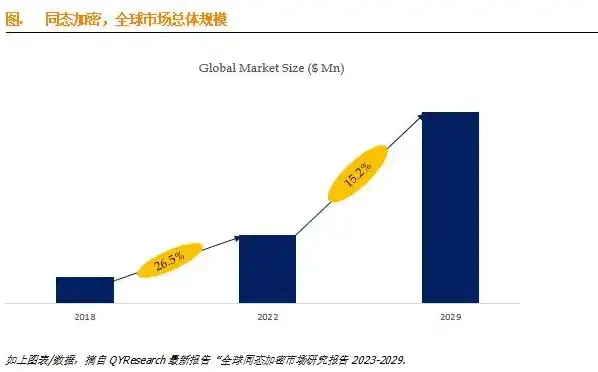 全球服务器市场份额排名最新，2023年全球服务器市场份额最新排名，寡头垄断格局下的竞争态势分析