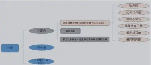 如何使用对象存储，深入解析对象存储费用构成，全面了解使用成本