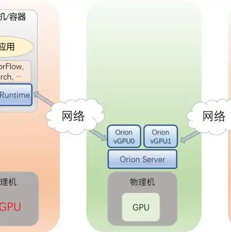 怎样共享虚拟机文件夹，深入解析虚拟机文件共享，操作步骤与注意事项详解