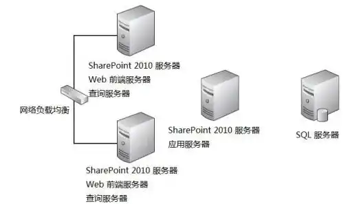 java三种web应用服务器，Java三种主流Web应用服务器及其特点与优势解析