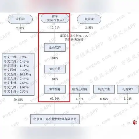 香港云服务器怎么用手机登陆，香港云服务器手机登录教程，轻松掌握移动办公新体验