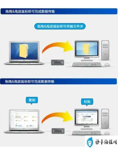 两个电脑主机互传文件怎么操作，轻松实现两个电脑主机互传文件，详细操作指南及实用技巧