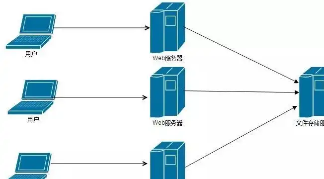 分布式对象存储有哪些类型，深入解析分布式对象存储类型及特点