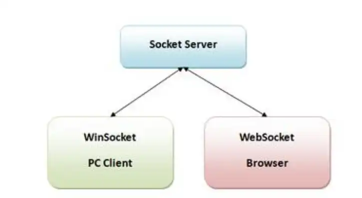 websocket 阿里云，阿里云WebSocket服务器配置与优化指南，从入门到精通