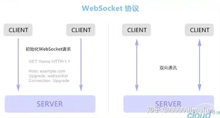 websocket 阿里云，阿里云WebSocket服务器配置与优化指南，从入门到精通