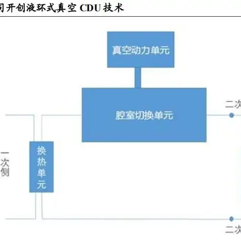 云服务器文件对象存储规格大小怎么选合适的格式，云服务器文件对象存储规格大小选择指南，如何根据需求合理选购