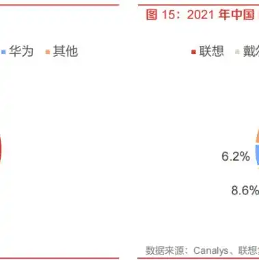 国产服务器公司排名，2023年度国产服务器供应商排名及综述