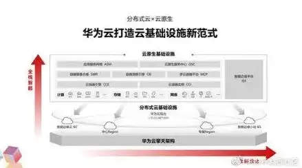 华为云服务在哪里找，华为云服务全面解析，如何轻松找到适合自己的云解决方案