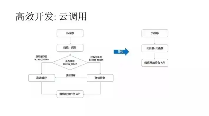 vo云服务器，详细解析vp云服务租用上网流程及注意事项