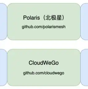 全球服务器厂商排名，2023年全球服务器操作系统市场最新排名，Linux稳居榜首，Windows市场份额持续下降