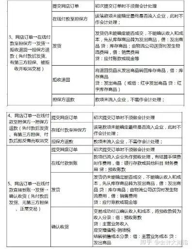 购买云服务器怎么做账，云服务器购买会计分录详解，操作流程及注意事项