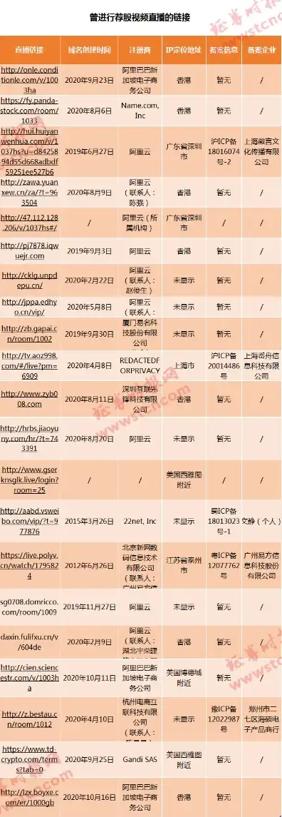 国内域名注册费用多少，国内域名注册费用全面解析，价格区间及影响因素一览无遗