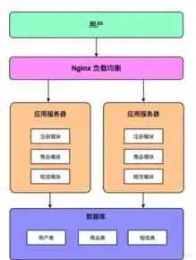 一个服务器如何部署多个网站啊，高效部署，如何在单台服务器上实现多网站连接与运行