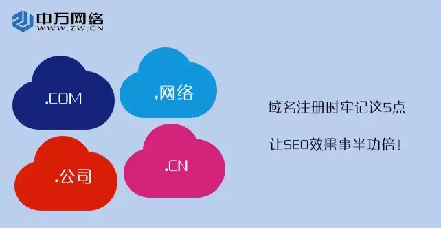 可以用中文注册域名吗，深入解析，中文域名的注册流程、优势与注意事项