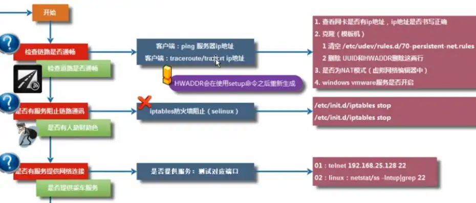 协议支持远程登录服务，基于SSH协议的远程登录服务实现及其稳定性保障策略