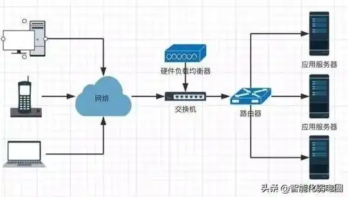 服务器负载均衡是什么意思呀，深入解析服务器负载均衡，原理、类型及实际应用解析