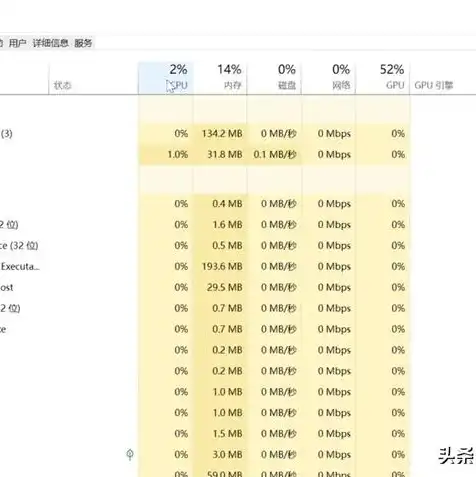 服务器系统win10黑屏，深入剖析Win10服务器黑屏故障，原因排查与解决方案