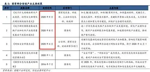 国产服务器厂家目录查询，深度解析，国产服务器厂家目录，盘点我国服务器产业的崛起之路