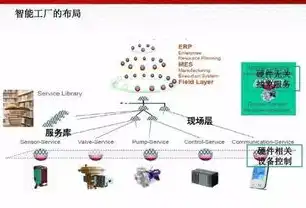 对象存储 开源解决方案，深入解析开源对象存储解决方案，打造高效、可扩展的存储系统