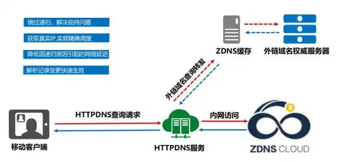 对象存储 开源解决方案，深入解析开源对象存储解决方案，打造高效、可扩展的存储系统