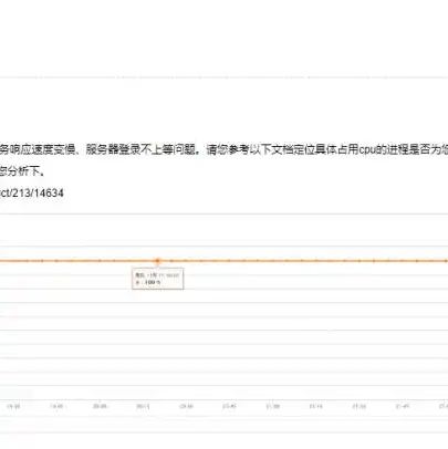 云服务器怎么配置特定端口的，云服务器配置特定端口指南，详细步骤与注意事项