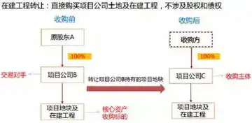 搭建vps用什么软件，深入解析，基于Xshell和OpenSSH的VPS主机搭建教程及技巧分享