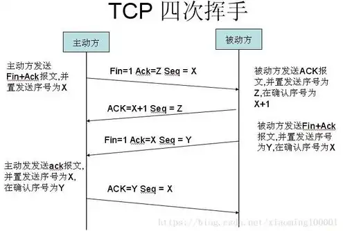 对象存储在HTTPS环境下的应用与挑战解析