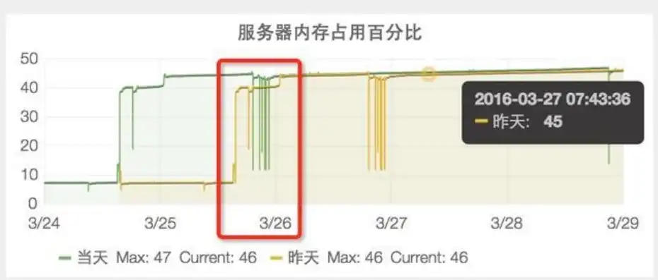 服务器network is unreachable，深入剖析服务器网络不可达问题，原因、解决方法及预防措施