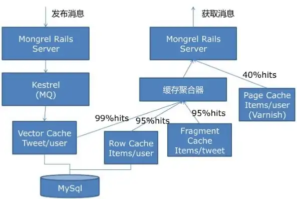 服务器network is unreachable，深入剖析服务器网络不可达问题，原因、解决方法及预防措施