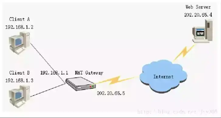 服务器network is unreachable，深入剖析服务器网络不可达问题，原因、解决方法及预防措施