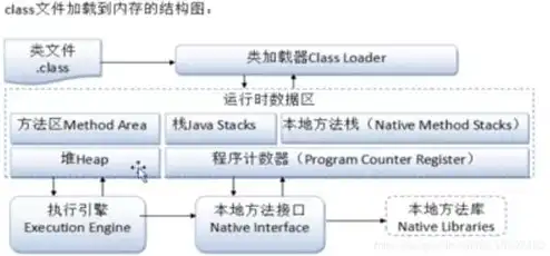 对象存储解决方案怎么写的，深入解析对象存储解决方案，架构设计、关键技术与应用场景