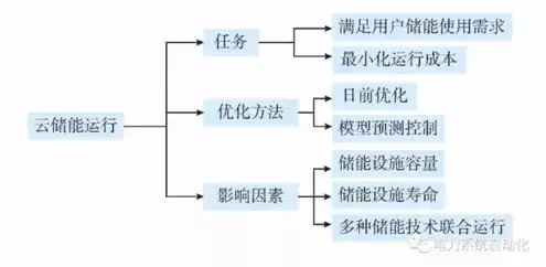 云服务器代理加盟，投资成本揭秘及盈利模式分析