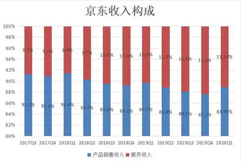 云服务器代理加盟，投资成本揭秘及盈利模式分析