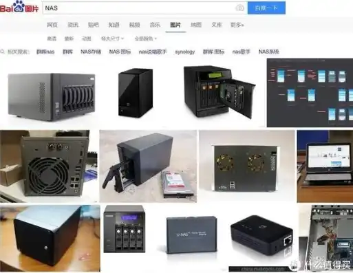 服务器搭建nas存储设备，深入浅出，基于服务器的NAS存储设备搭建指南