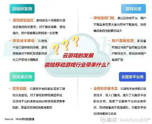 云服务游戏是什么样的游戏，云服务游戏，新时代游戏体验的革命性变革