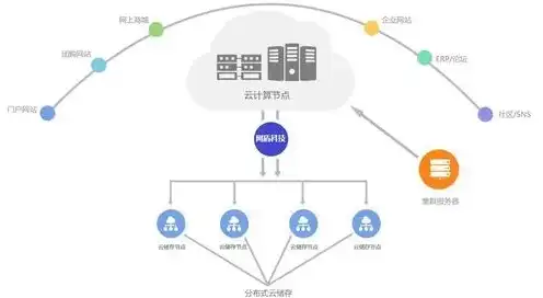 云服务器搭建web服务器，云服务器架构优化，高效应对高并发Web服务的挑战